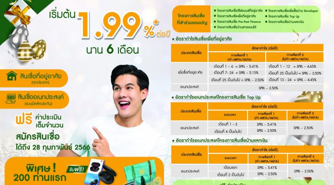 ไอแบงก์ มอบของขวัญปีใหม่ ปี 66 สินเชื่ออัตรากำไรต่ำพิเศษ เริ่มต้น 1.99% ต่อปี