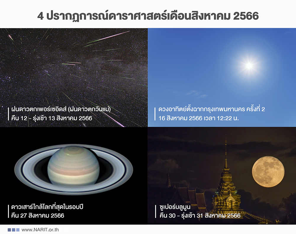 เผย 4 ปรากฏการณ์ดาราศาสตร์เดือนสิงหาคม 2566